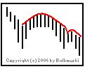 Image of a cup with handle chart pattern
