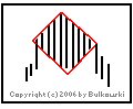Image of a diamond chart pattern