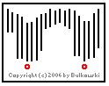 Image of a double bottom chart pattern