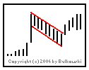 Image of a flag chart pattern