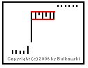Image of a high and tight flag chart pattern