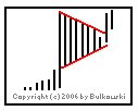 Image of a pennant chart pattern