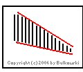 Image of a wedge chart pattern