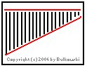 Image of a triangle chart pattern
