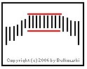 Image of a rectangle chart pattern