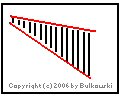 Image of a wedge chart pattern