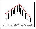 Image of a V top chart pattern