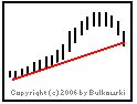 Image of a barr chart pattern