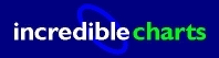 http://www.incrediblecharts.com logo