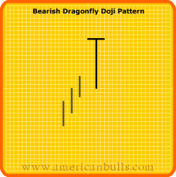 Bearish Belt Holt Pattern