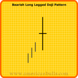 Bearish Long Legged Doji