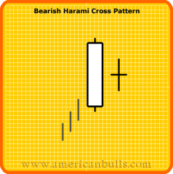 Bearish Harami Cross Pattern