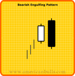 Bearish Engulfing Pattern