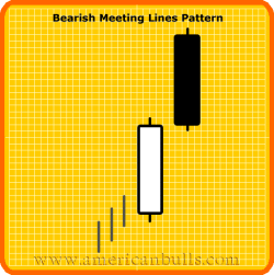 Bearish Meeting Lines Pattern