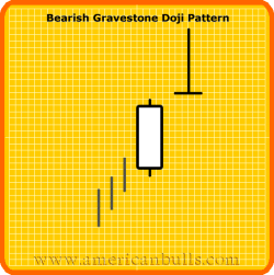 Bearish Gravestone Doji Pattern