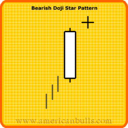 Bearish Doji Star Pattern