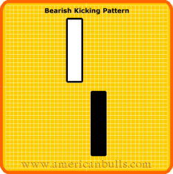 Bearish Kicking Pattern