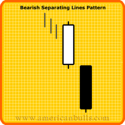 Bearish Seperating Lines Pattern