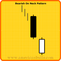 Bearish On Neck Pattern