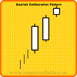 Bearish Deliberation Pattern