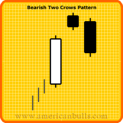 Bearish Two Crows Pattern