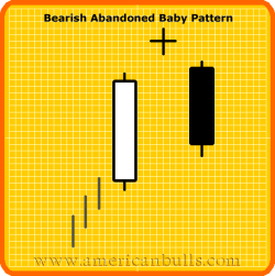 Bearish Abondoned Baby Pattern