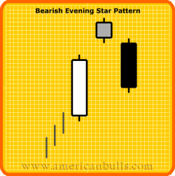 Bearish Evening Star Pattern