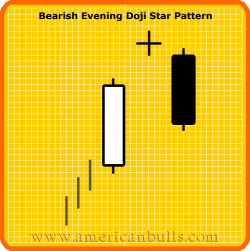 Bearish Evening Doji Star Pattern