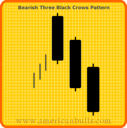 Bearish Three Black Crows Pattern