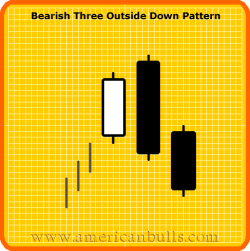 Bearish Three Outside Down Pattern