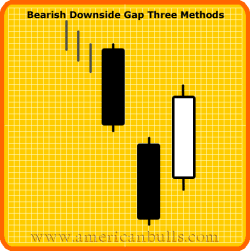 Bearish  Downside Gap Three Methods Pattern