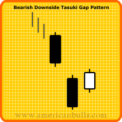 Bearish Downside Tasuki Gap Pattern