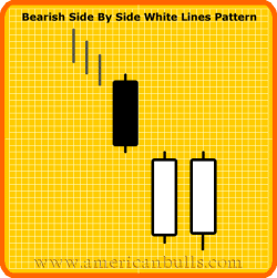 Bearish  Side by Side White Lines Pattern