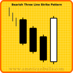 Bearish Three Line Strike Pattern