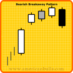 Bearish Breakaway Pattern