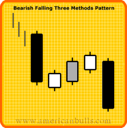 Bearish Falling Three Methods Pattern
