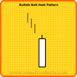 Bullish Belt Hold Pattern