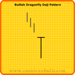 Bullish Dragonfly Doji Pattern