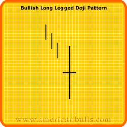 Bullish Long Legged Doji Pattern