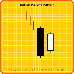 Bearish Belt Holt Pattern