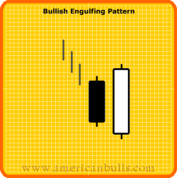 Bullish Engulfing Pattern