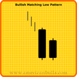 Bullish Matching Low PatterPigeon Pattern