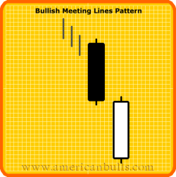 Bullish Gravestone Doji Pattern