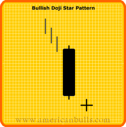 Bullish Doji Star PatterPigeon Pattern