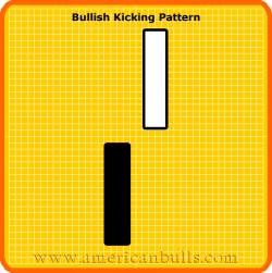 Bullish Kicking Pattern