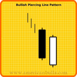 Bullish Piercing Line Pattern