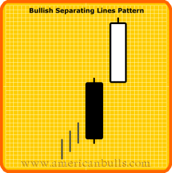 Bullish Seperating Lines Pattern