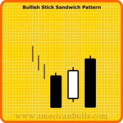 Bullish Stick Sandwich Pattern