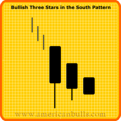 Bullish Three Star in South Pattern