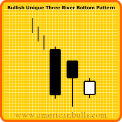 Bullish Unique Three River Bottom Pattern